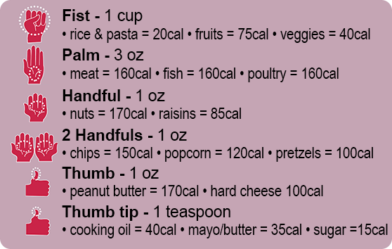 count the calories