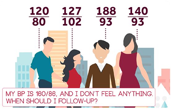 re-check blood pressure with doctor