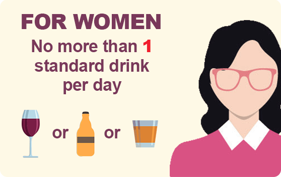 Alcohol standard drinks for women