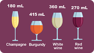 volume of a glass of wine