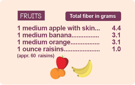 fiber guide fruits