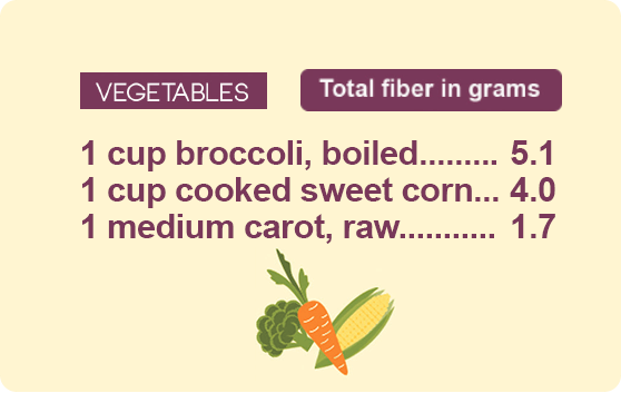 fiber guide vegetables