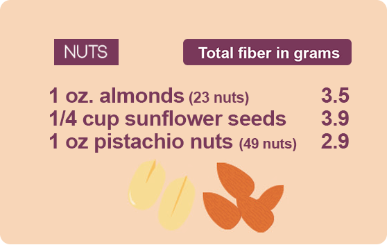 fiber guide nuts
