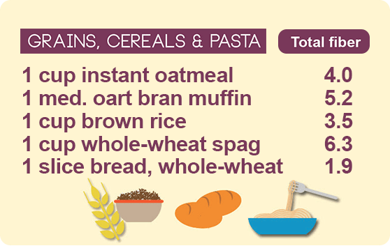 fiber guide grains, cereals, pasta