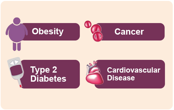 fiber gets lower the risks of cancer, obesity